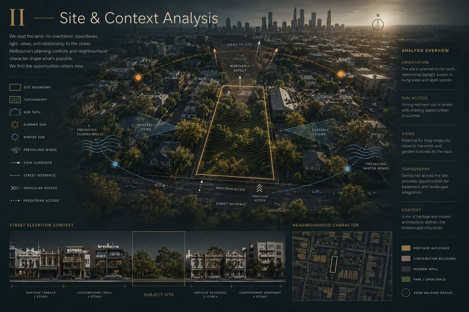 Site and Context Analysis stage illustration